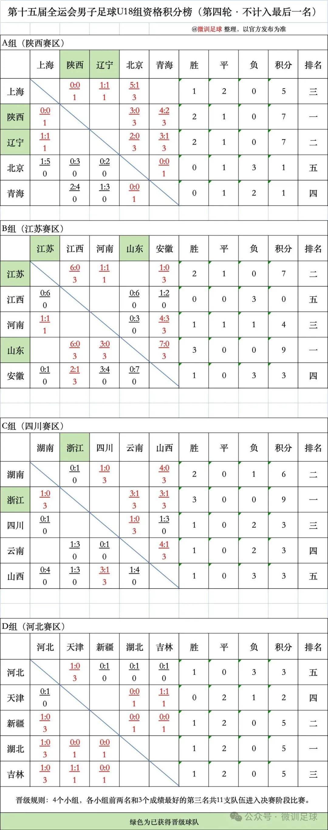 全运会足球项目比赛时间_(全运会足球项目比赛时间安排) 第1张 全运会足球项目比赛时间_(全运会足球项目比赛时间安排) 第1张