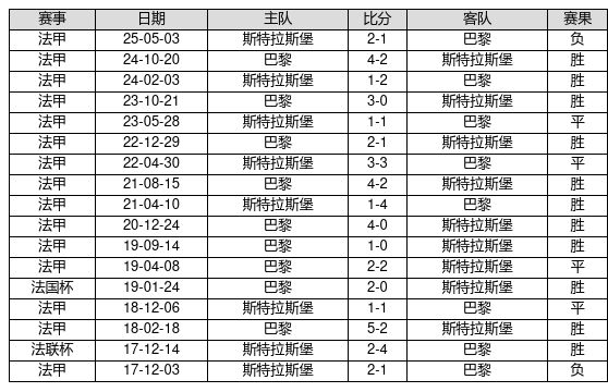 彩客网足球胜负14场预测_(彩客网足球胜负14场预测推荐)  第2张