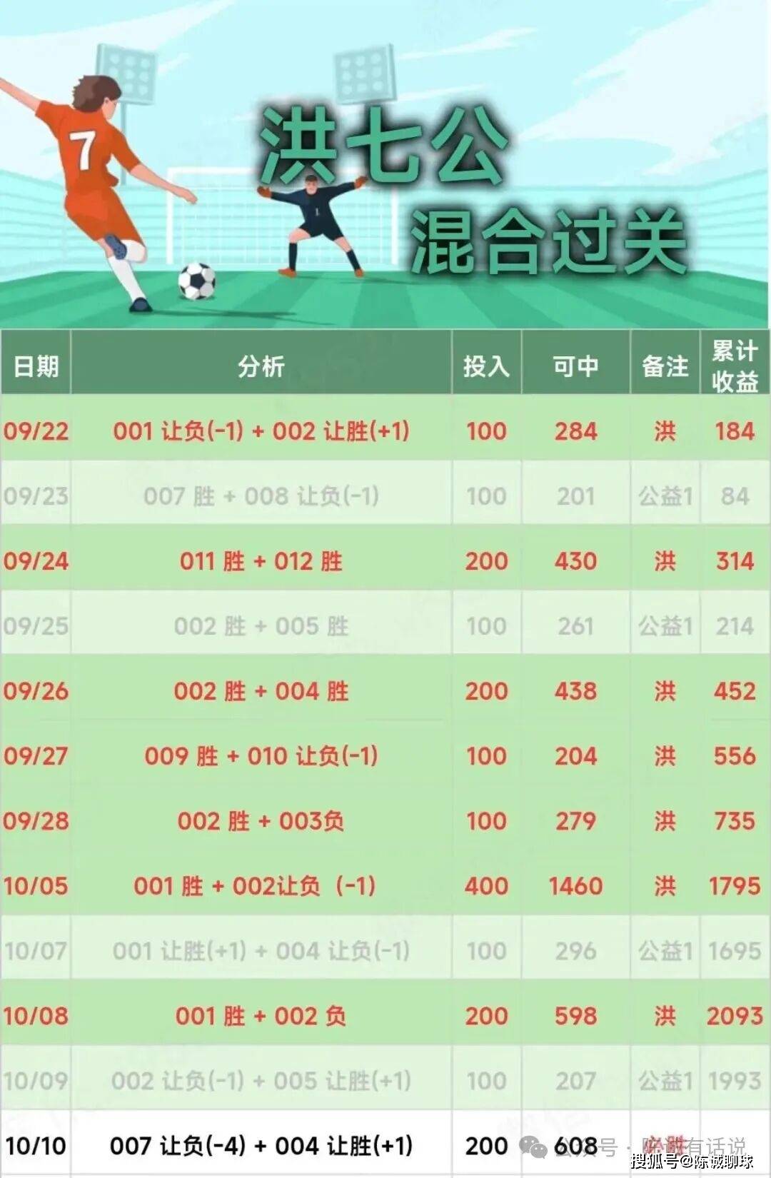 足球竞彩比分预测_(足球竞彩比分预测方法)