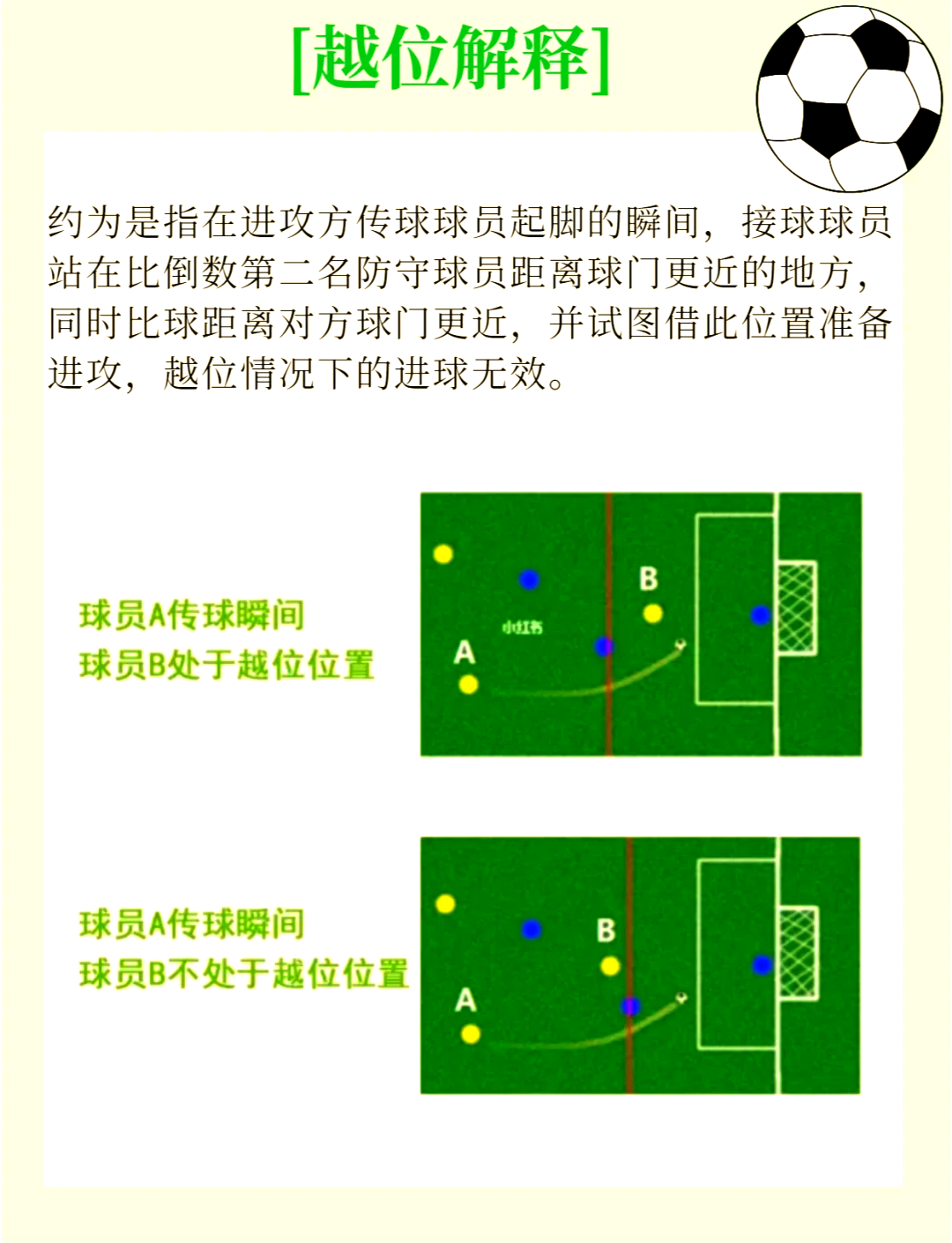 足球场地讲解_(足球场地示意图) 第2张 足球场地讲解_(足球场地示意图) 第2张
