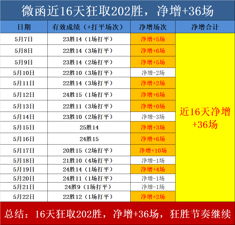 足球比分网捷报手机足_(足球比分 捷报网)  第1张