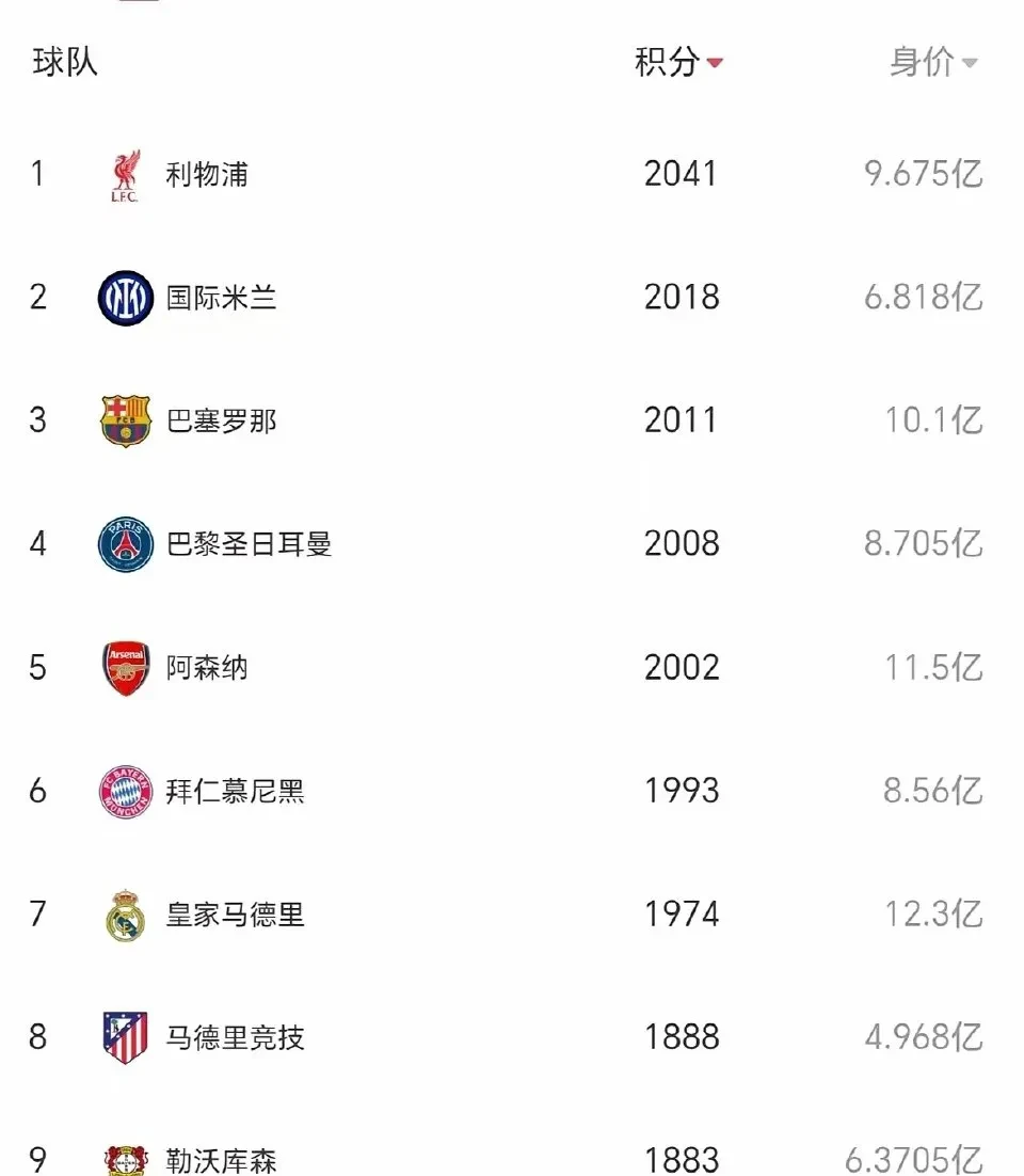 世界球队排名_(世界球队排名前十的国家队)  第2张