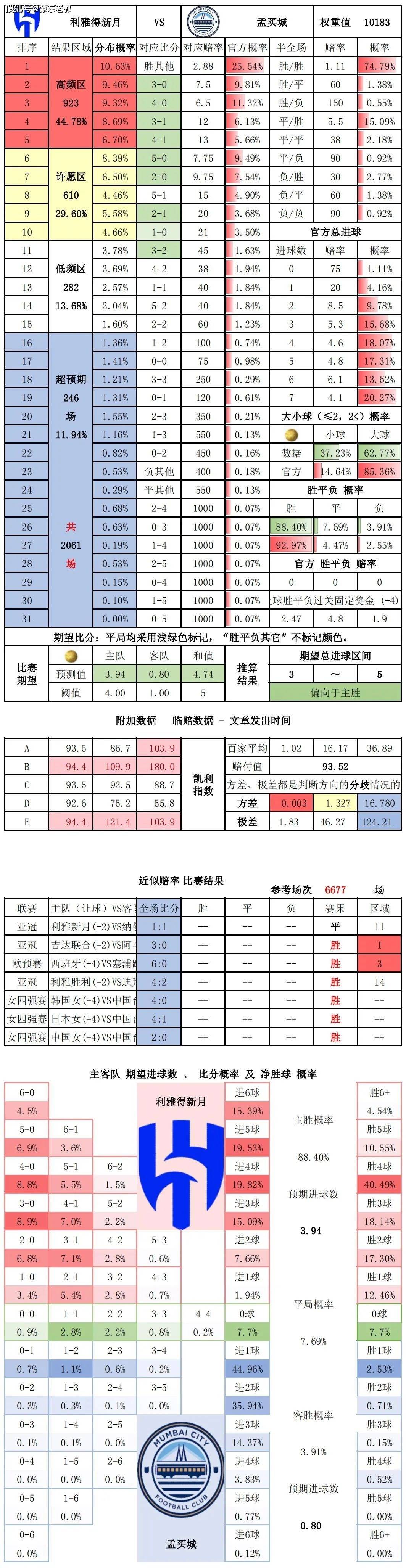足球即时比分500彩票网小程序_(足球实时比分500万) 第2张 足球即时比分500彩票网小程序_(足球实时比分500万) 第2张