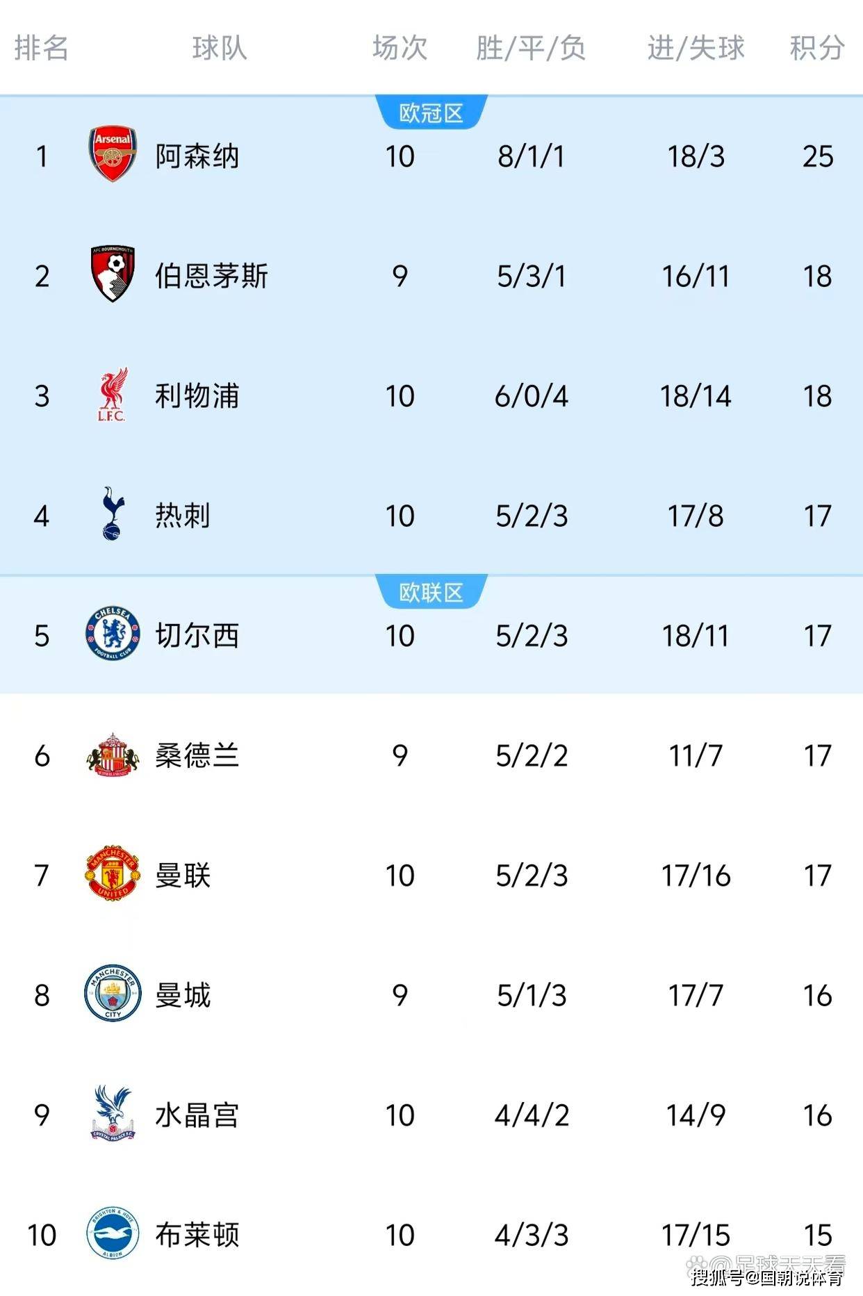 英超比分_(英超比分积分榜最新排名)  第1张