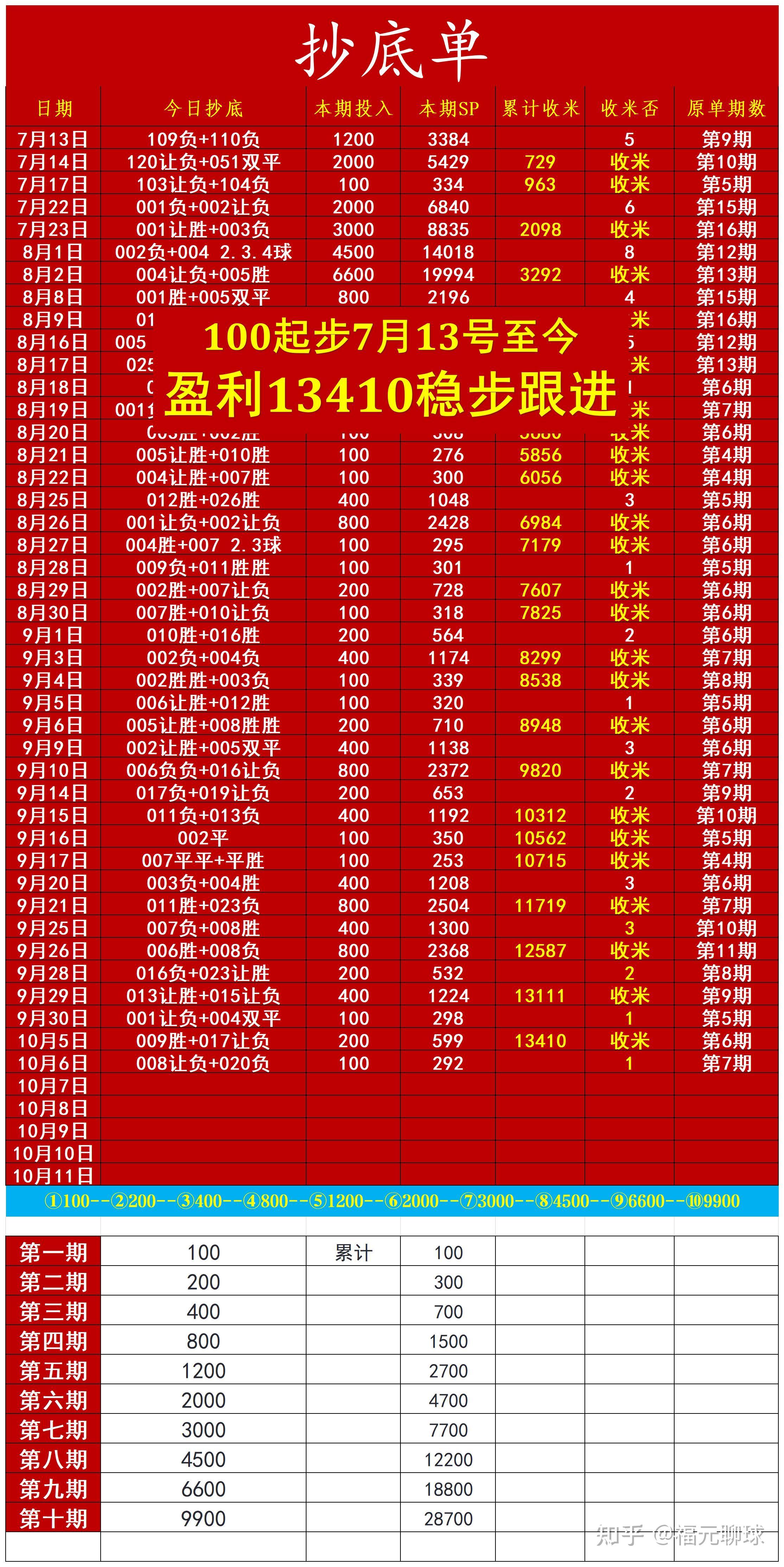 昨日足球比赛结果查询竞彩网_(昨天的竞彩足球比分结果)