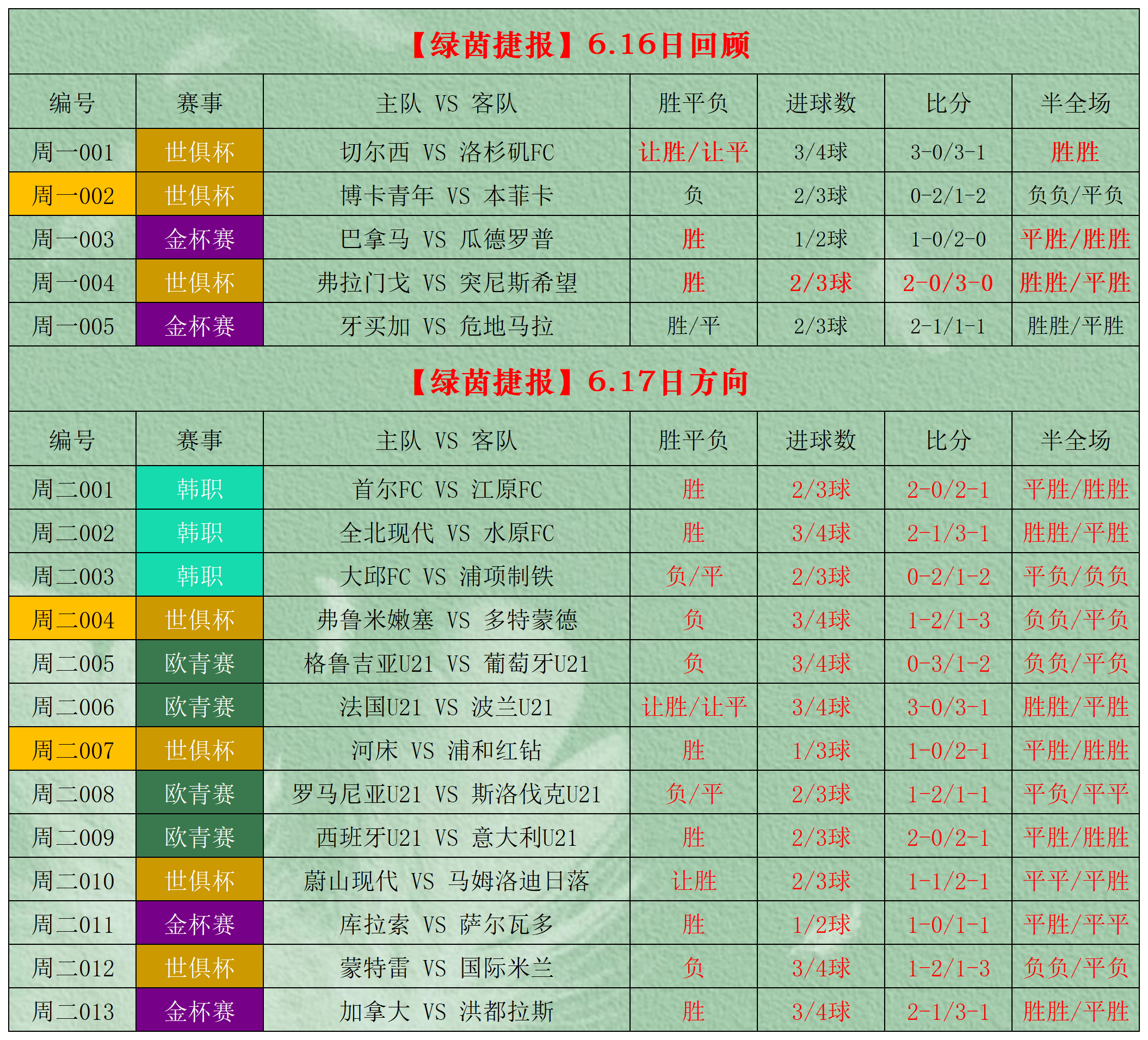 球探足球比分竞彩官网_(球探足球比分app官方)