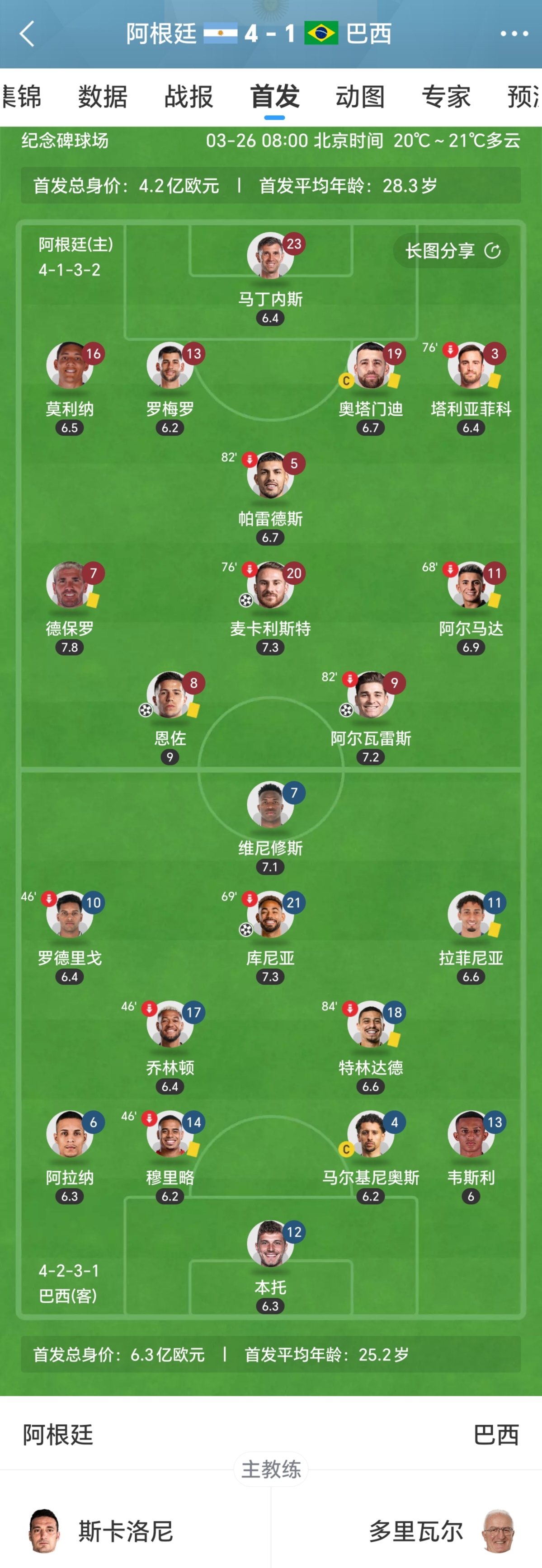 巴西vs墨西哥分析_(巴西vs墨西哥2比0完胜)  第1张