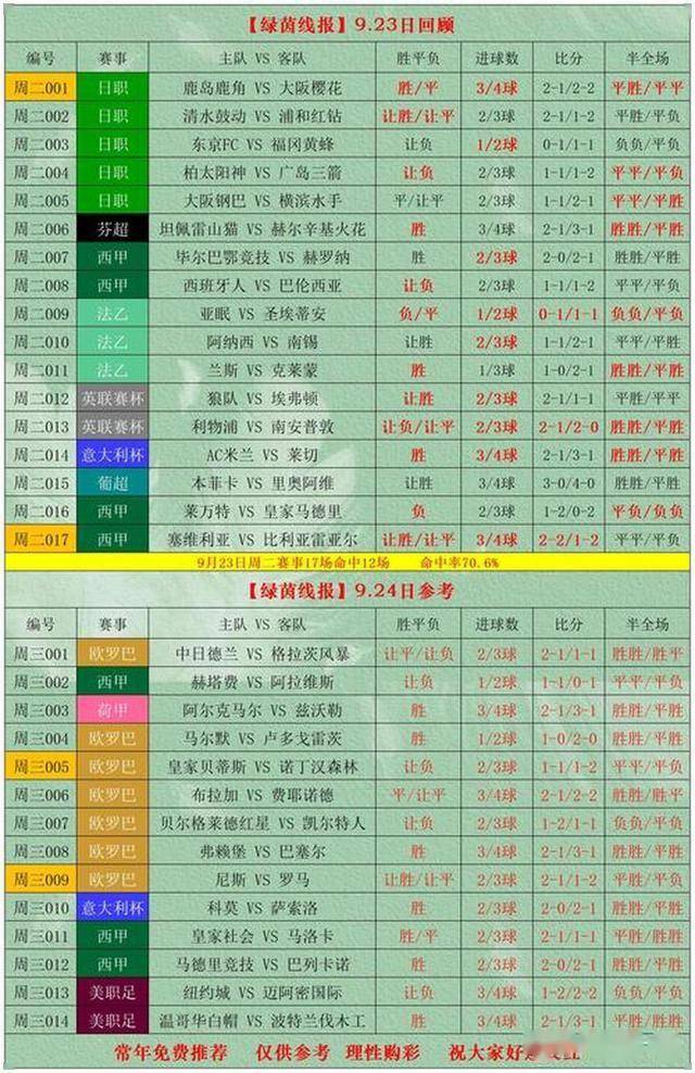 足球比分足球比分足球即时比分_(足球比分网即时比分一一捷报比分)  第1张