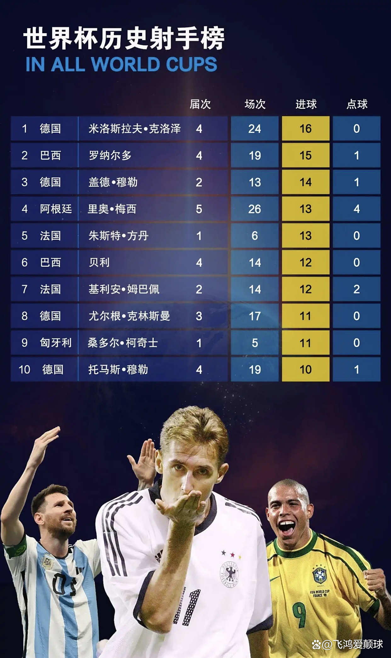 西甲历史射手榜_(西甲历史射手榜最新排名表) 第1张 西甲历史射手榜_(西甲历史射手榜最新排名表) 第1张