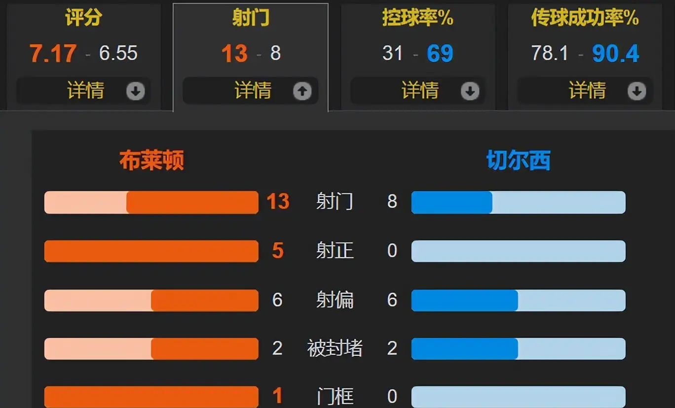 足球即时比分500网完场_(球探比分即时足球比分比分直播即时比分)  第2张