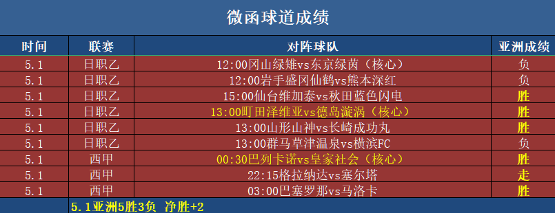 足球比分-即时比分捷报手机版_(足球比分网即时比分一一捷报比分)  第1张
