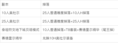 178数据库怀旧服_(怀旧服的187是什么) 第1张 178数据库怀旧服_(怀旧服的187是什么) 第1张