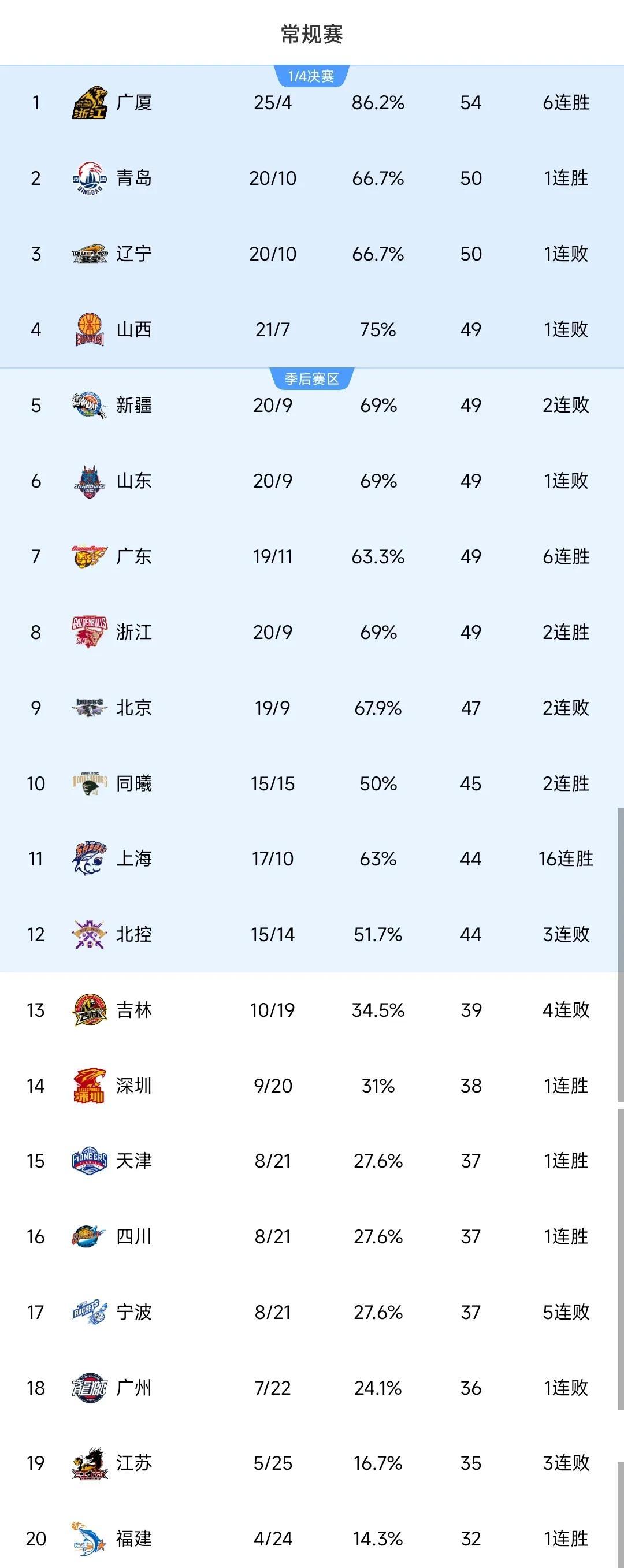 cba什么时候再开赛事_(cba什么时候开赛20212022)  第2张