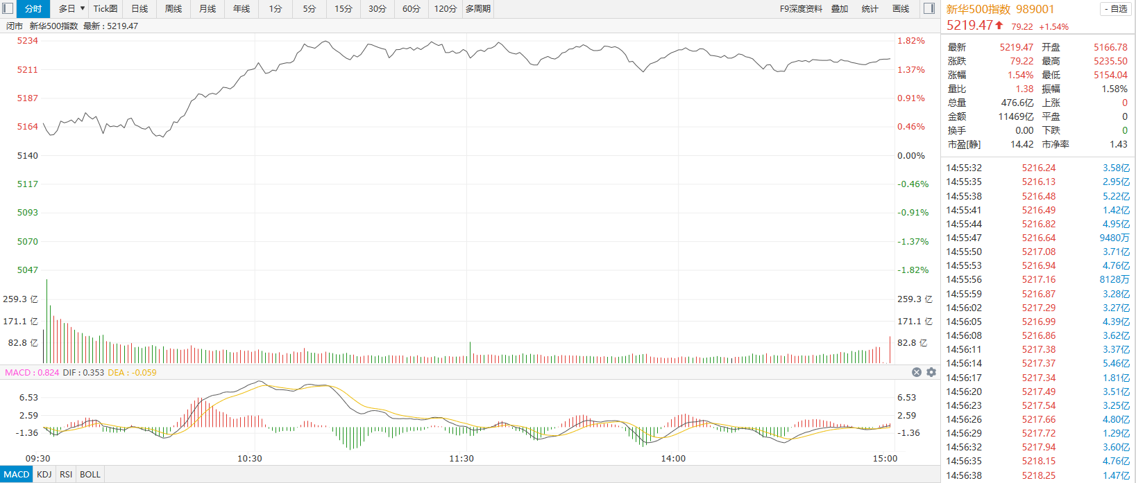 500万彩票网股吧_(500万彩票网股票最低最高)  第2张