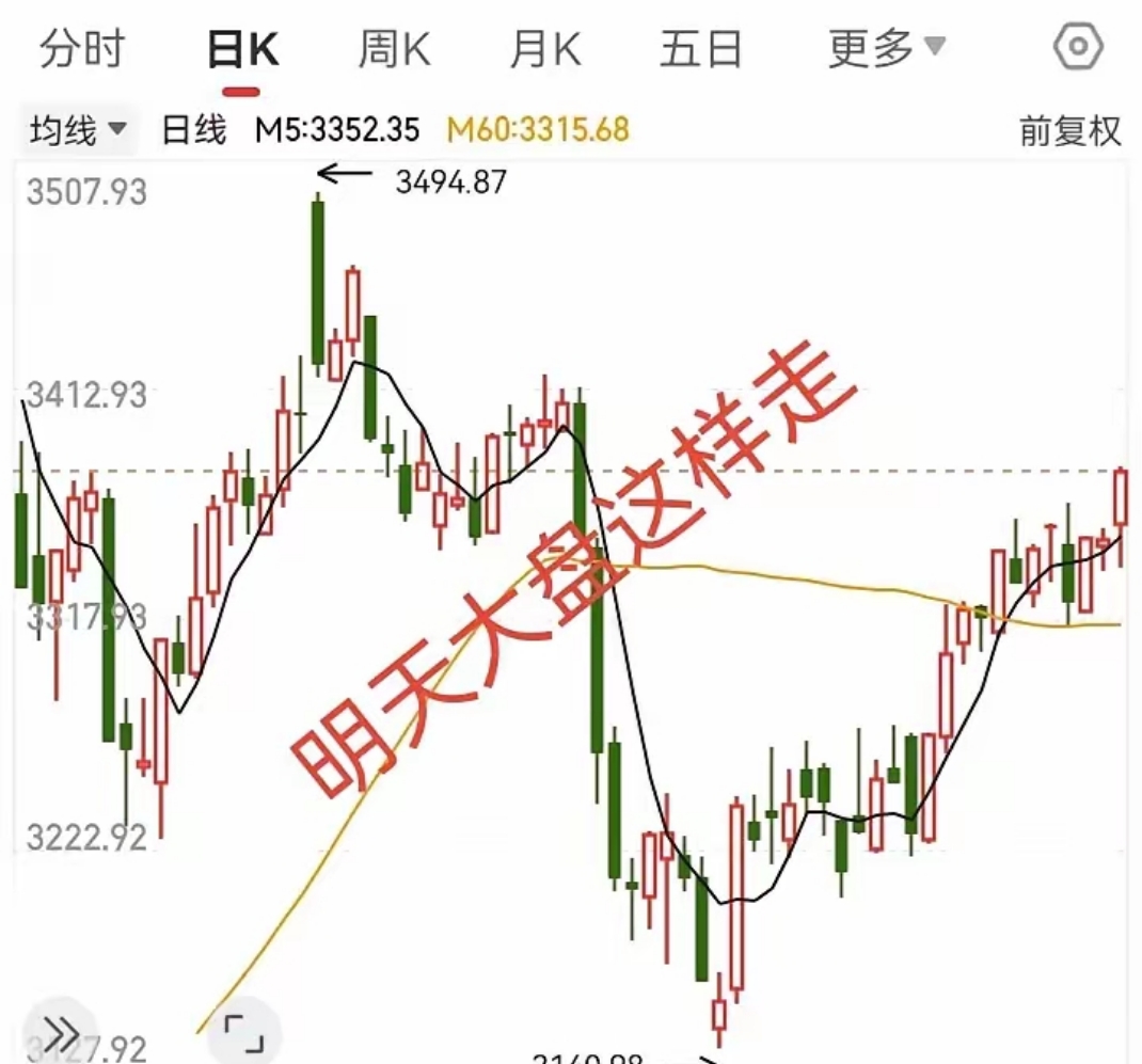 今日上证指数走势图_(今日上证指数走势图?香港股市行情) 第2张 今日上证指数走势图_(今日上证指数走势图?香港股市行情) 第2张