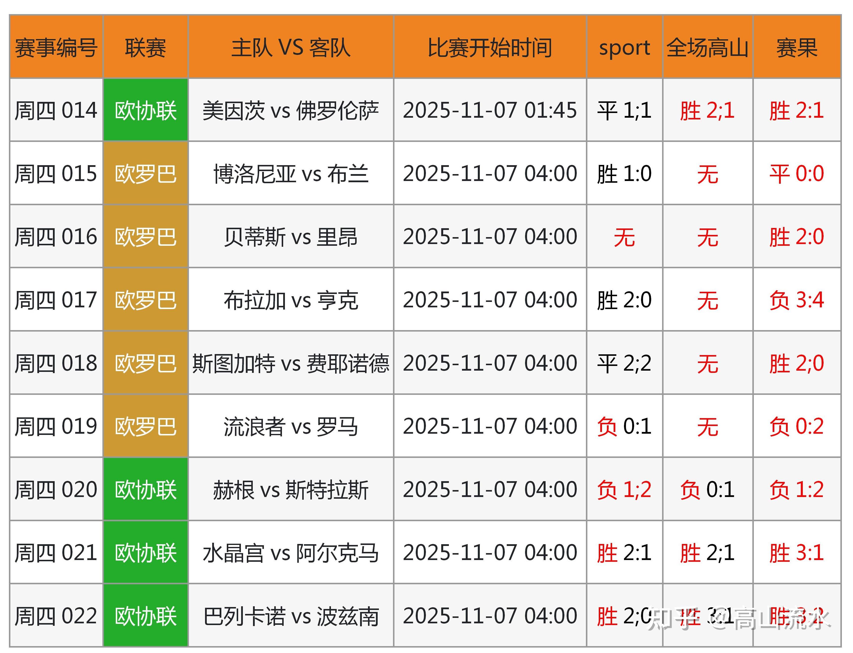 足球比分竞彩结果今天最新预测_(足球比分竞彩结果今天最新预测分析) 第1张 足球比分竞彩结果今天最新预测_(足球比分竞彩结果今天最新预测分析) 第1张
