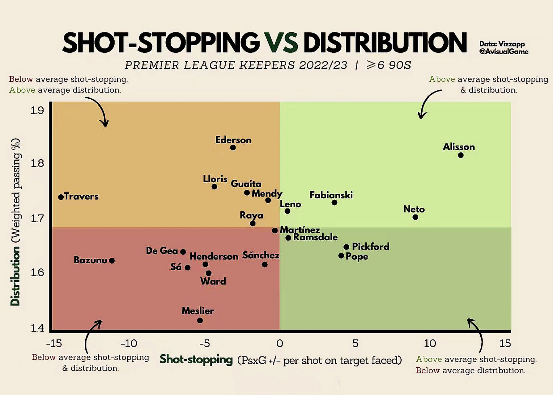 英超新赛季规则变化守门员面临严格的新规定的简单介绍  第2张