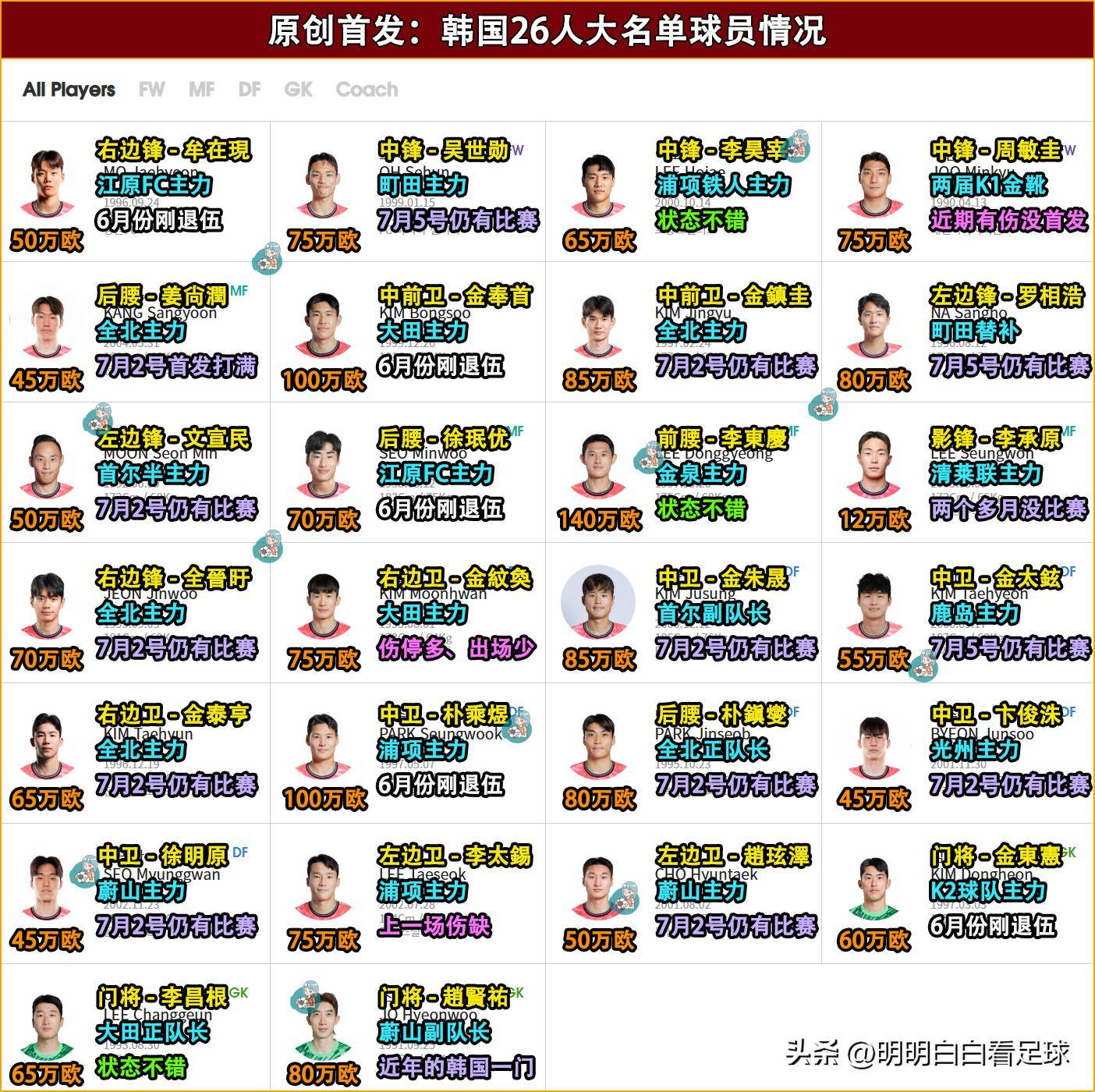 韩国公布9月国际比赛日名单阵容由旅欧以及本国联赛球员组成的简单介绍