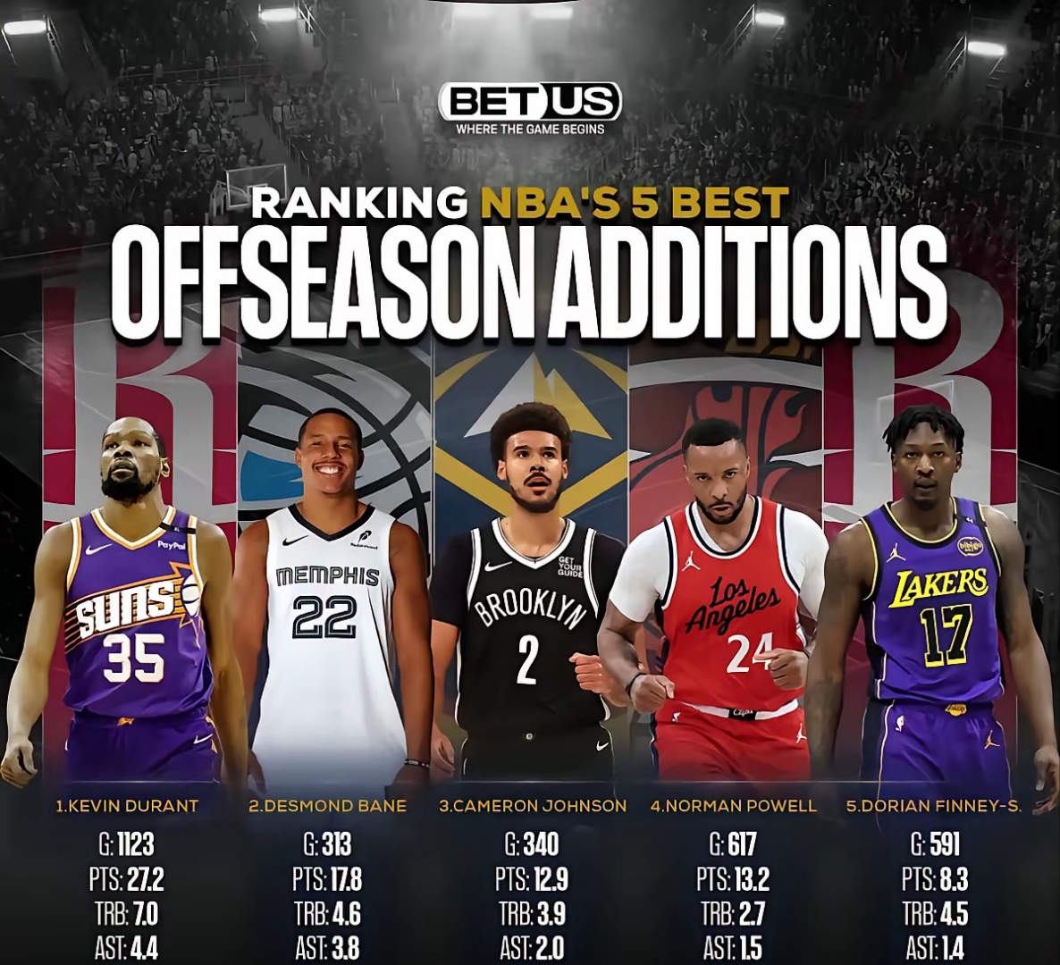 NBA官网最新球队战力榜列活塞冲上东部第一的简单介绍  第1张