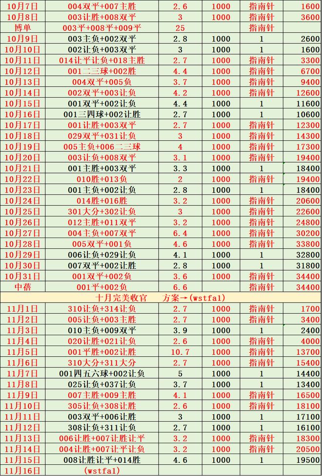 关于法国队世预赛最新名单及球员号码法国队11月将对阵乌克兰和阿塞拜疆的信息