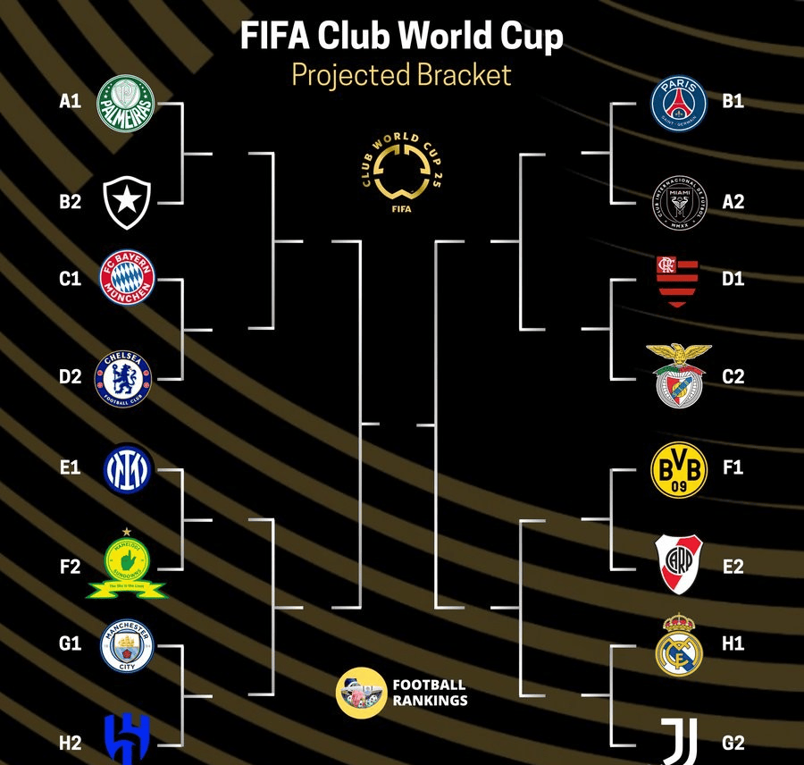世俱杯2025参赛球队小组赛所有分组一览 第1张 世俱杯2025参赛球队小组赛所有分组一览 第1张