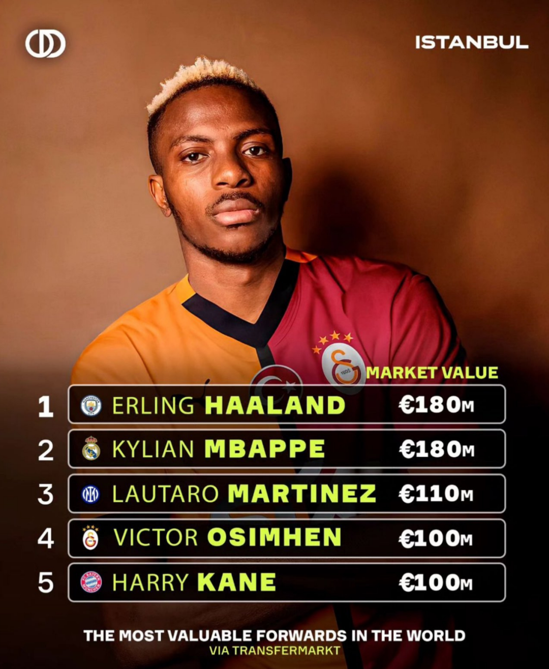 尤文图斯推动奥斯梅恩转会弗拉霍维奇可能离队的简单介绍 第1张 尤文图斯推动奥斯梅恩转会弗拉霍维奇可能离队的简单介绍 第1张