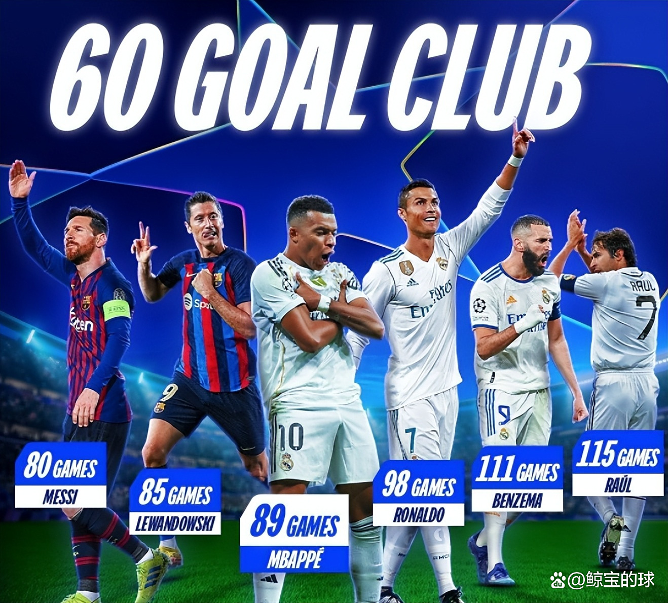 姆巴佩领衔皇马8月最佳球员3场打进3球  第2张