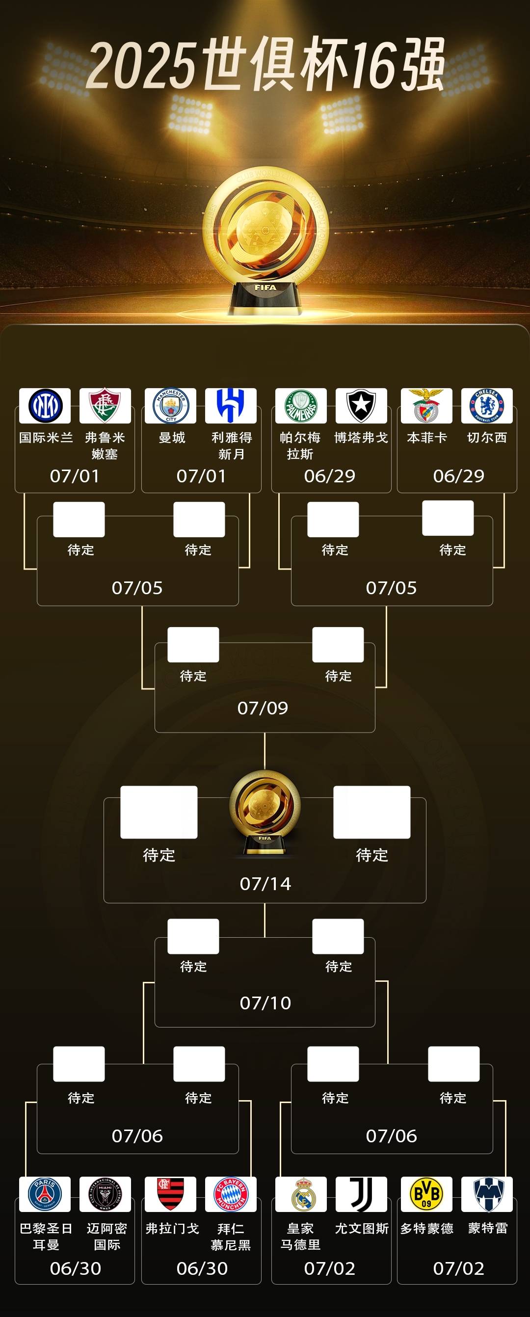 关于2025欧青赛u21决赛赛程对阵图官方版（北京时间）的信息  第2张