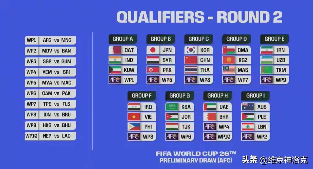 近25年世预赛单场射手榜前四均在大洋洲世预赛的简单介绍 第2张 近25年世预赛单场射手榜前四均在大洋洲世预赛的简单介绍 第2张