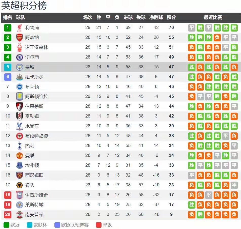 曼城VS布莱顿榜首VS黑马超清无卡顿在线观看的简单介绍  第1张