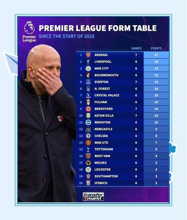 阿森纳VS水晶宫伦敦德比超清无广告观赛地址的简单介绍  第1张