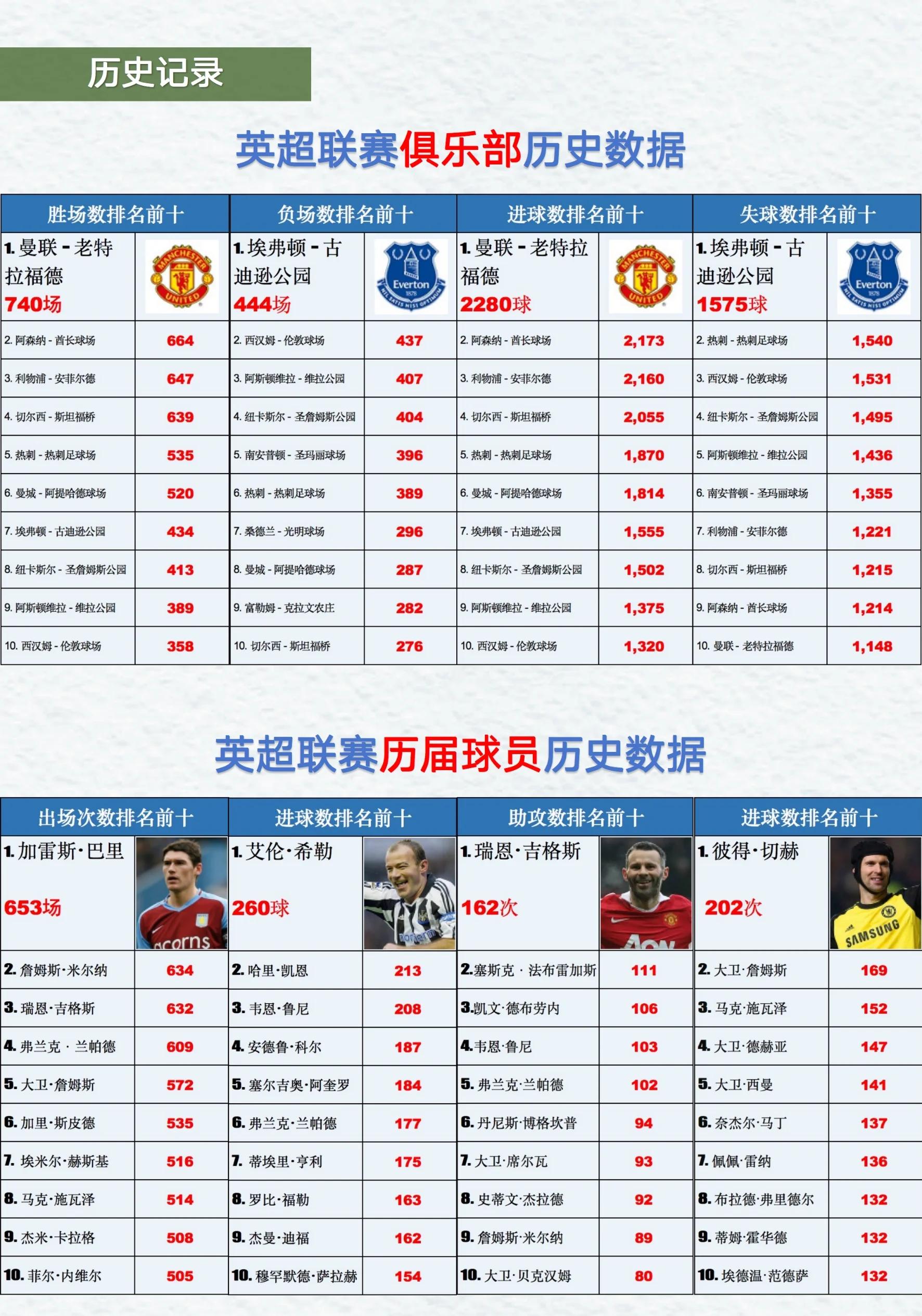 包含西甲球员历史胜场榜最新前11梅西383场领先第二名的布斯克茨31场的词条 第2张 包含西甲球员历史胜场榜最新前11梅西383场领先第二名的布斯克茨31场的词条 第2张