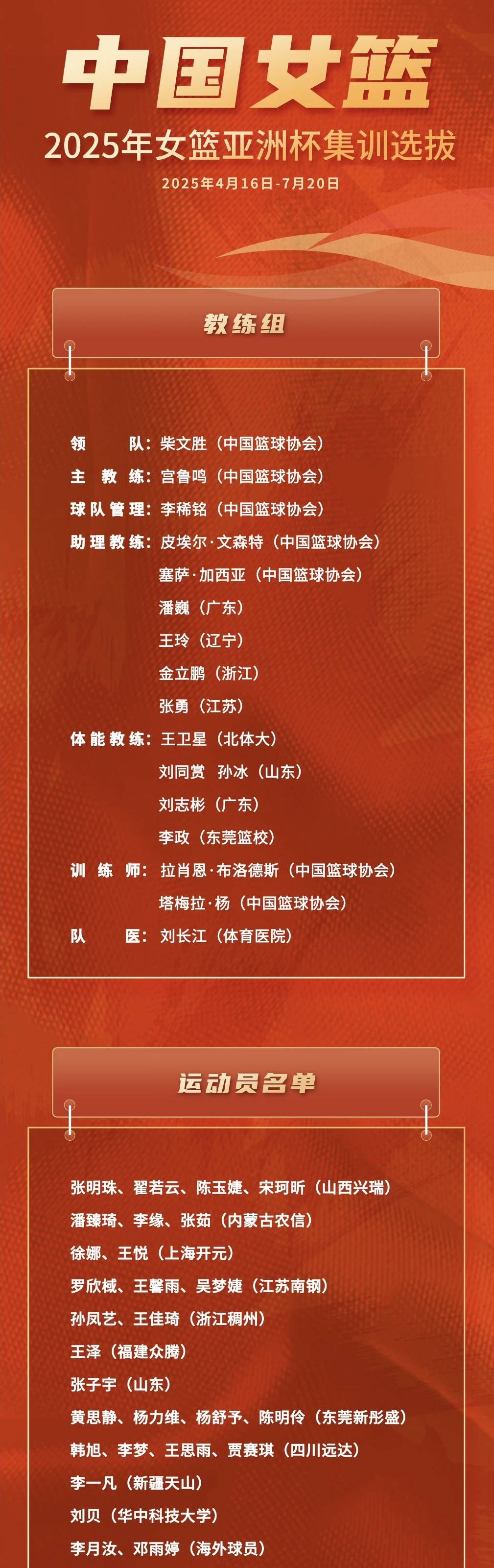 中国女篮亚洲杯12人名单出炉杨舒予领衔张子宇在列的简单介绍  第1张