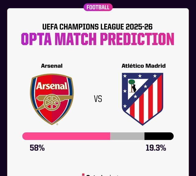 阿森纳vs马竞裁判组安排及名单一览马萨担任主裁判的简单介绍 第1张 阿森纳vs马竞裁判组安排及名单一览马萨担任主裁判的简单介绍 第1张