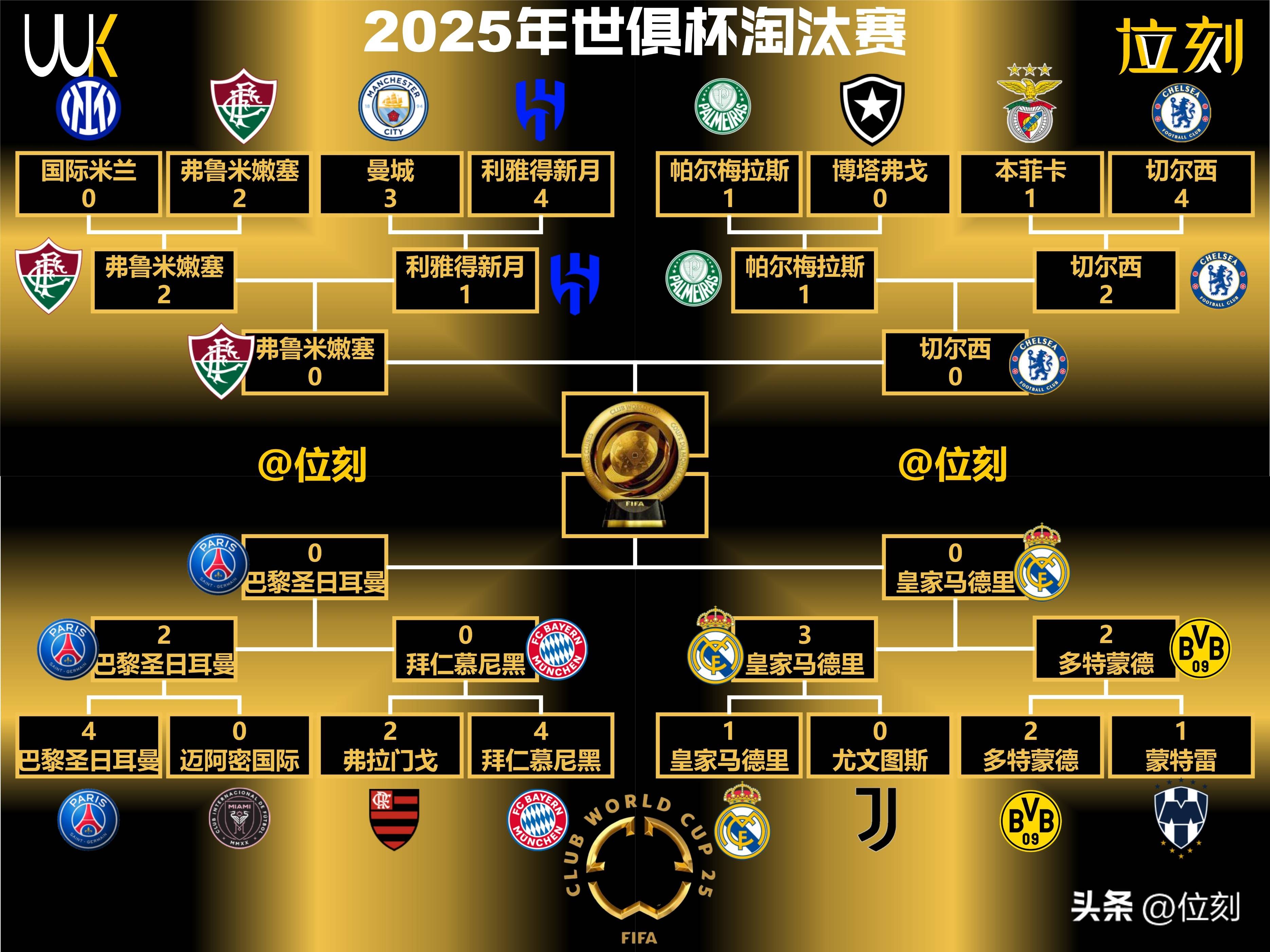 巴黎圣日耳曼世俱杯名单球队主力均入选的简单介绍  第1张
