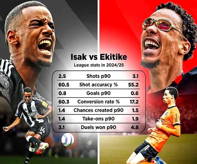 包含曝埃基蒂克将加盟利物浦红军与法兰克福达成协议的词条