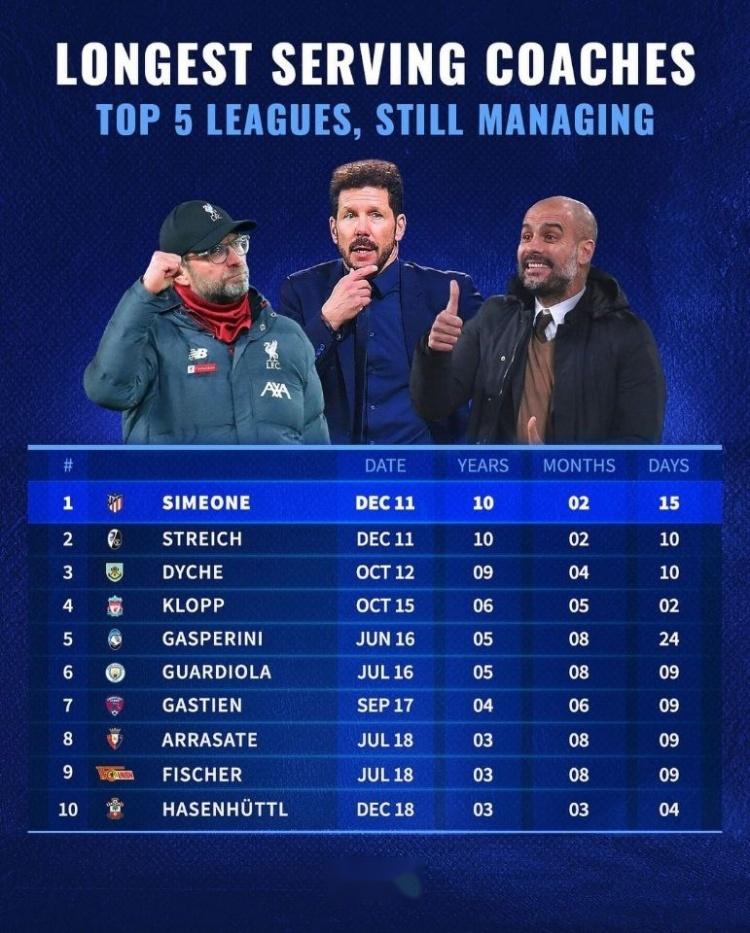 包含德转列千场教头场均拿分排行榜一览瓜迪奥拉2.32分场均拿分最高的词条