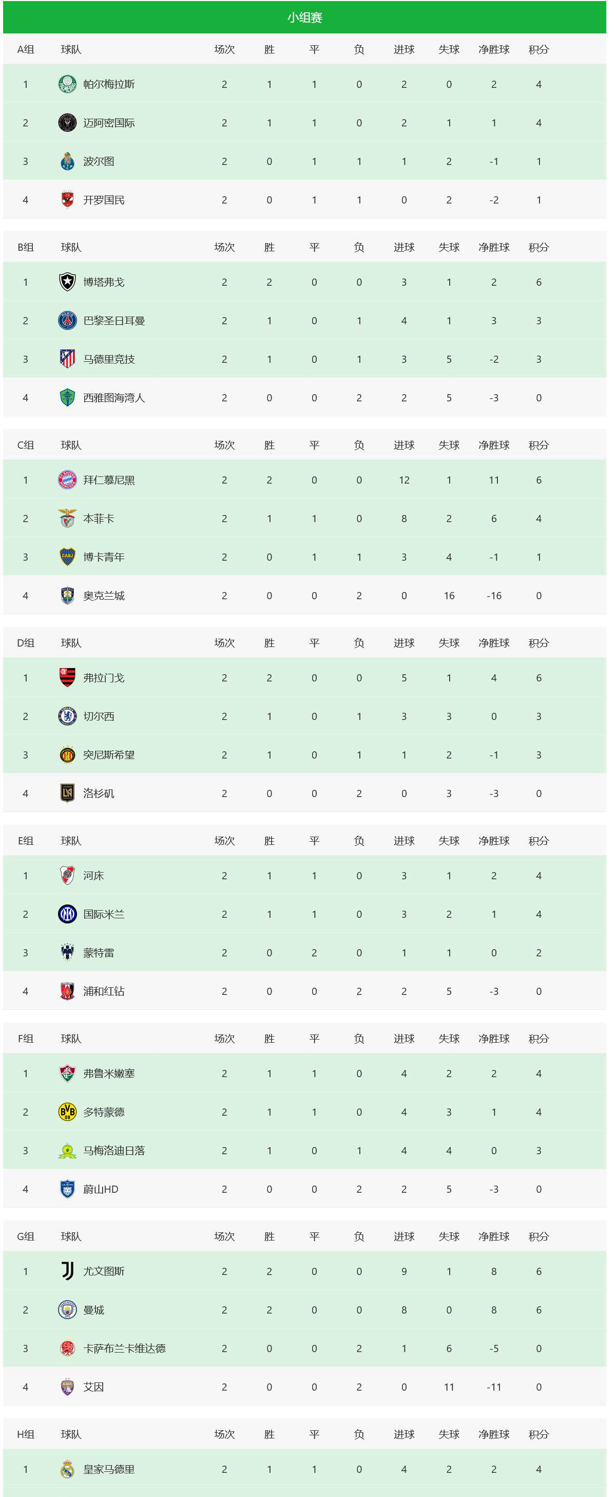 包含2025世俱杯32强分组多组均有看点的词条 第2张 包含2025世俱杯32强分组多组均有看点的词条 第2张