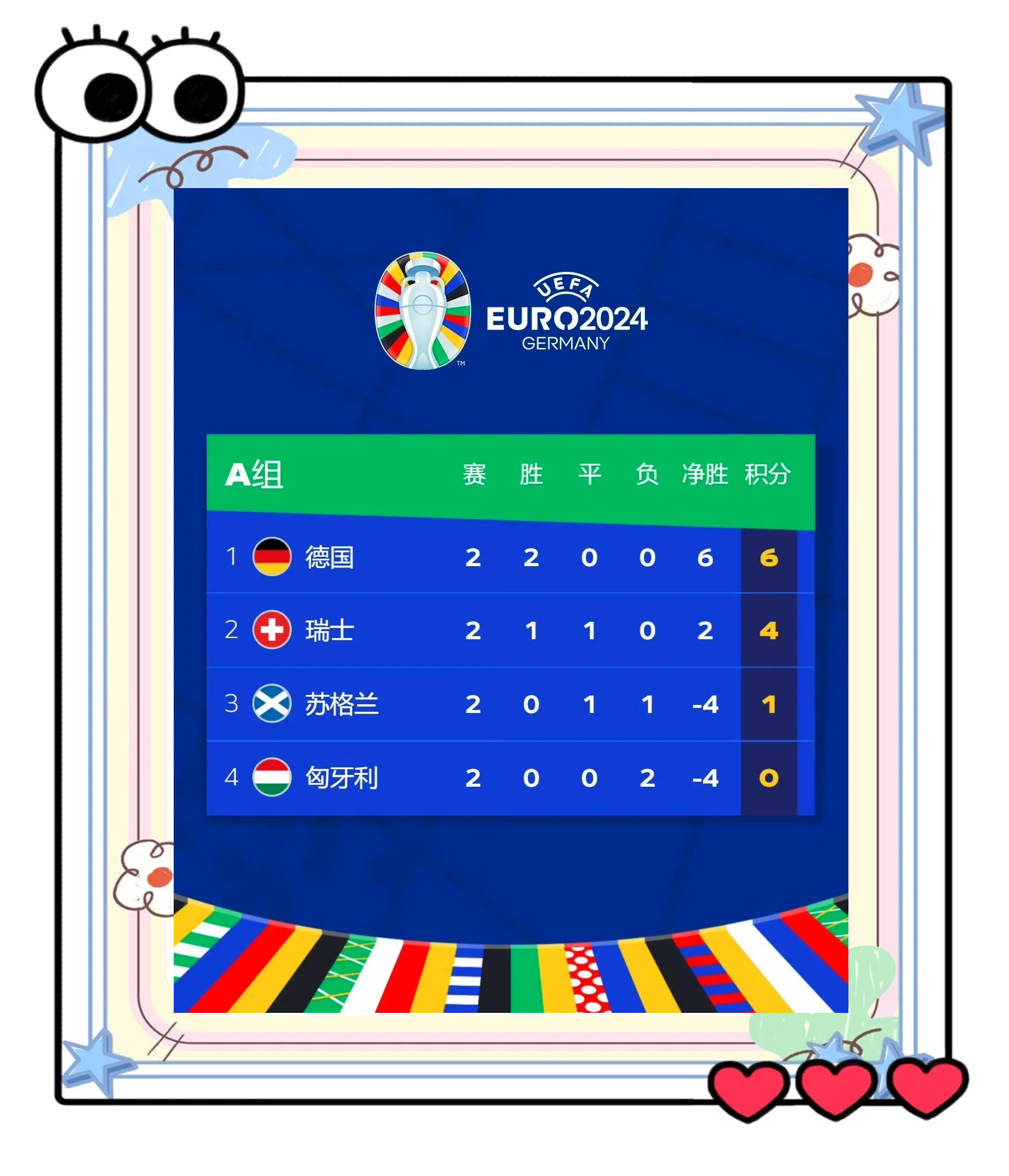 世预赛欧洲区积分榜最新一览(各小组完整版)的简单介绍 第2张 世预赛欧洲区积分榜最新一览(各小组完整版)的简单介绍 第2张