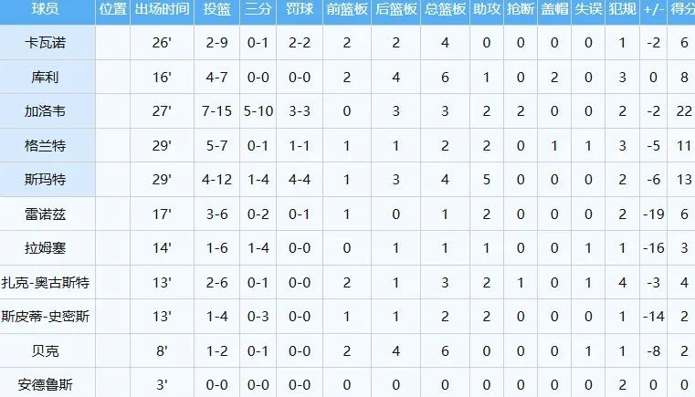 包含美国男篮晋级美洲杯8强小组战绩2胜1负积分第一的词条 第2张 包含美国男篮晋级美洲杯8强小组战绩2胜1负积分第一的词条 第2张