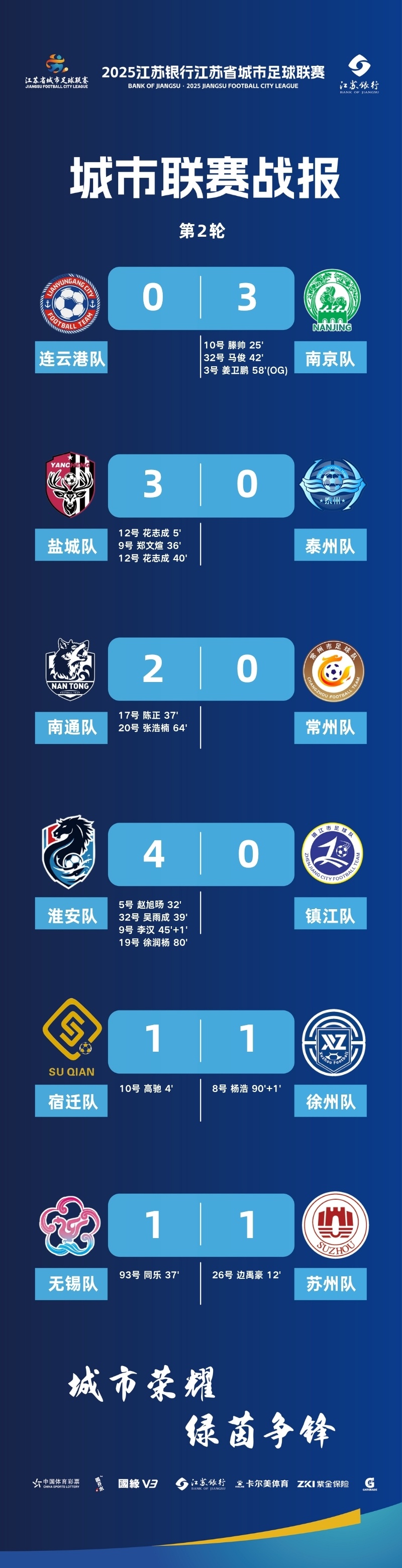 关于南京城市客场1比0挑落南通支云中甲同省德比的信息