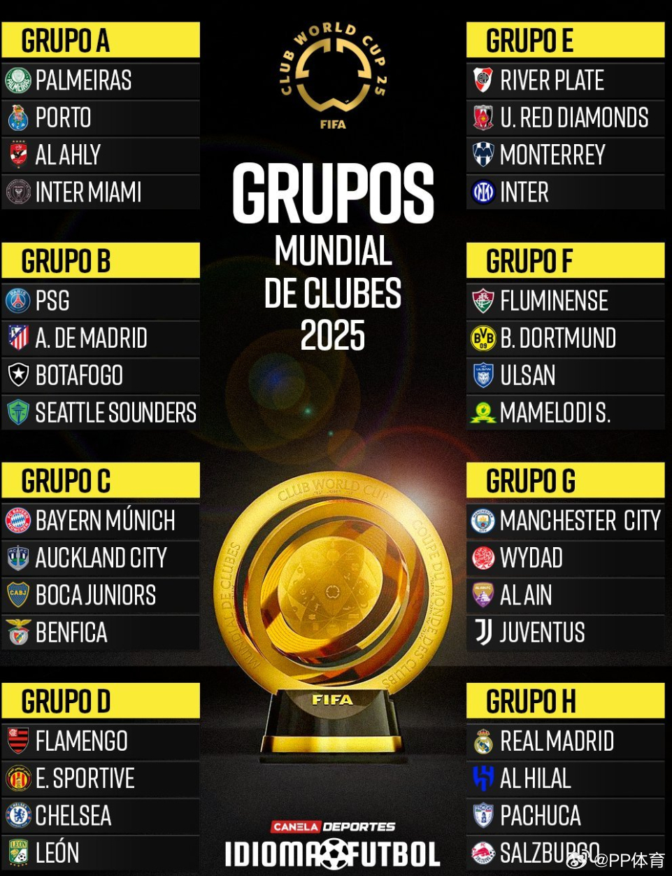 2025世俱杯奖金分配完整版(固定参赛奖金+比赛成绩)的简单介绍 第2张 2025世俱杯奖金分配完整版(固定参赛奖金+比赛成绩)的简单介绍 第2张