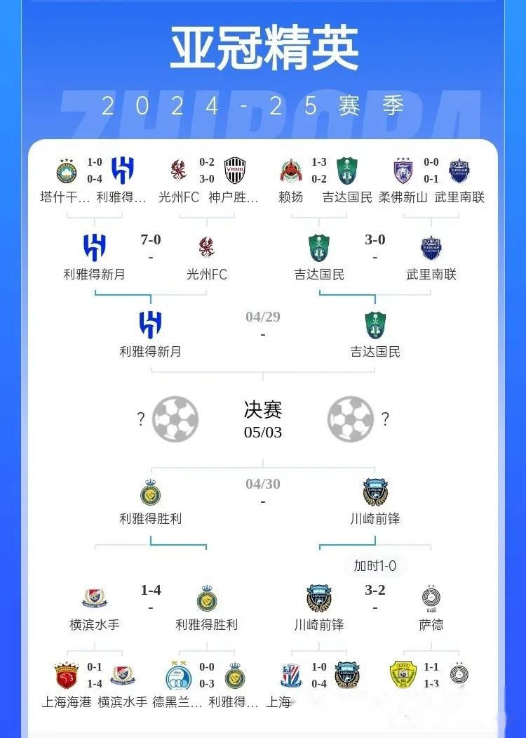 亚精英联：吉达国民VS沙迦的简单介绍