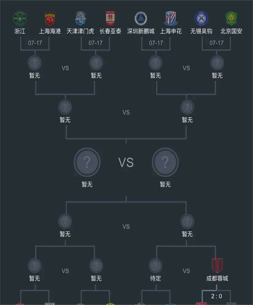 包含足协杯半决赛转播平台详细盘点央视CCTV5转播吗的词条 第1张 包含足协杯半决赛转播平台详细盘点央视CCTV5转播吗的词条 第1张
