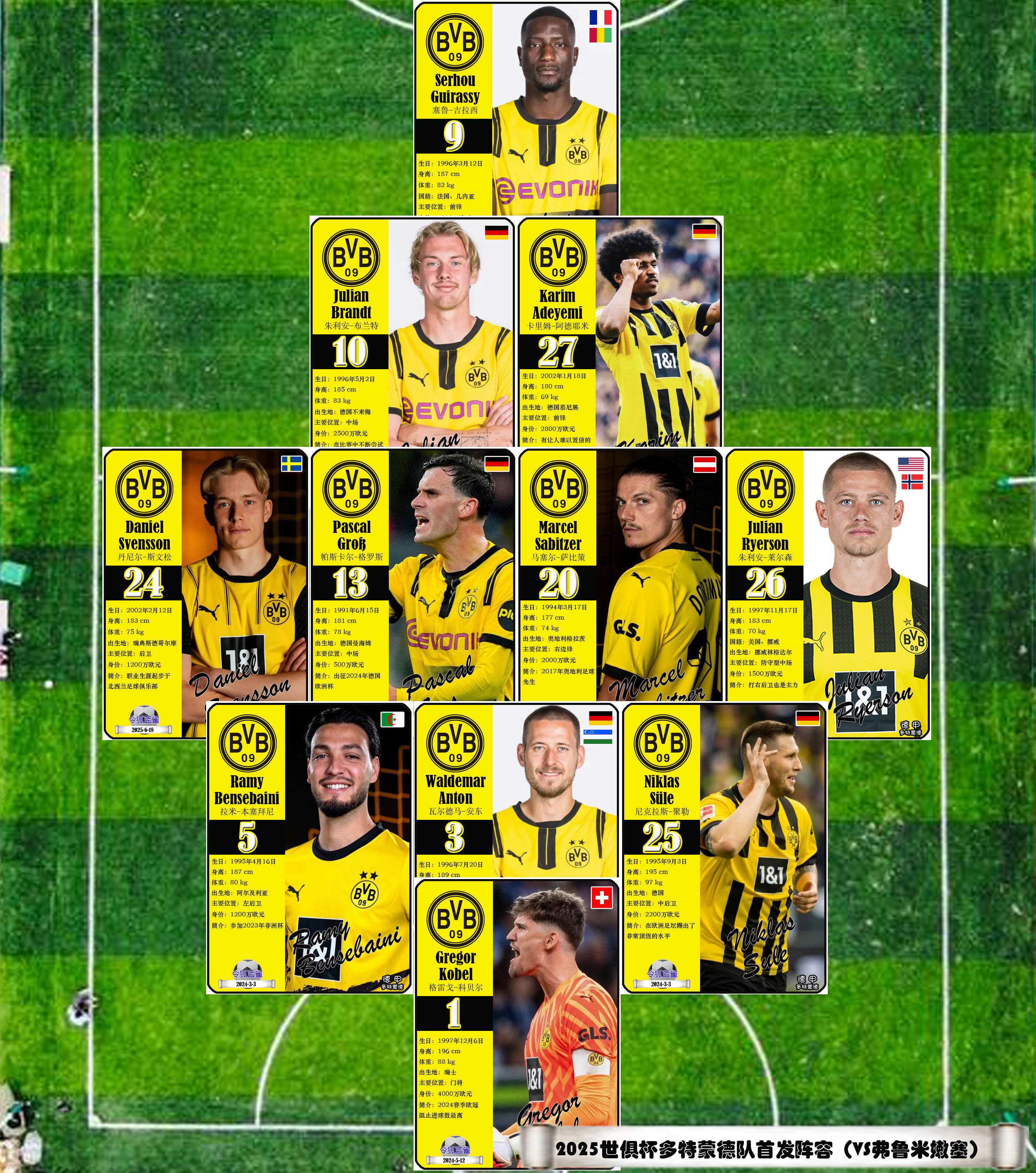 包含2025世俱杯16强名单及分区对照表（最新版）的词条  第1张