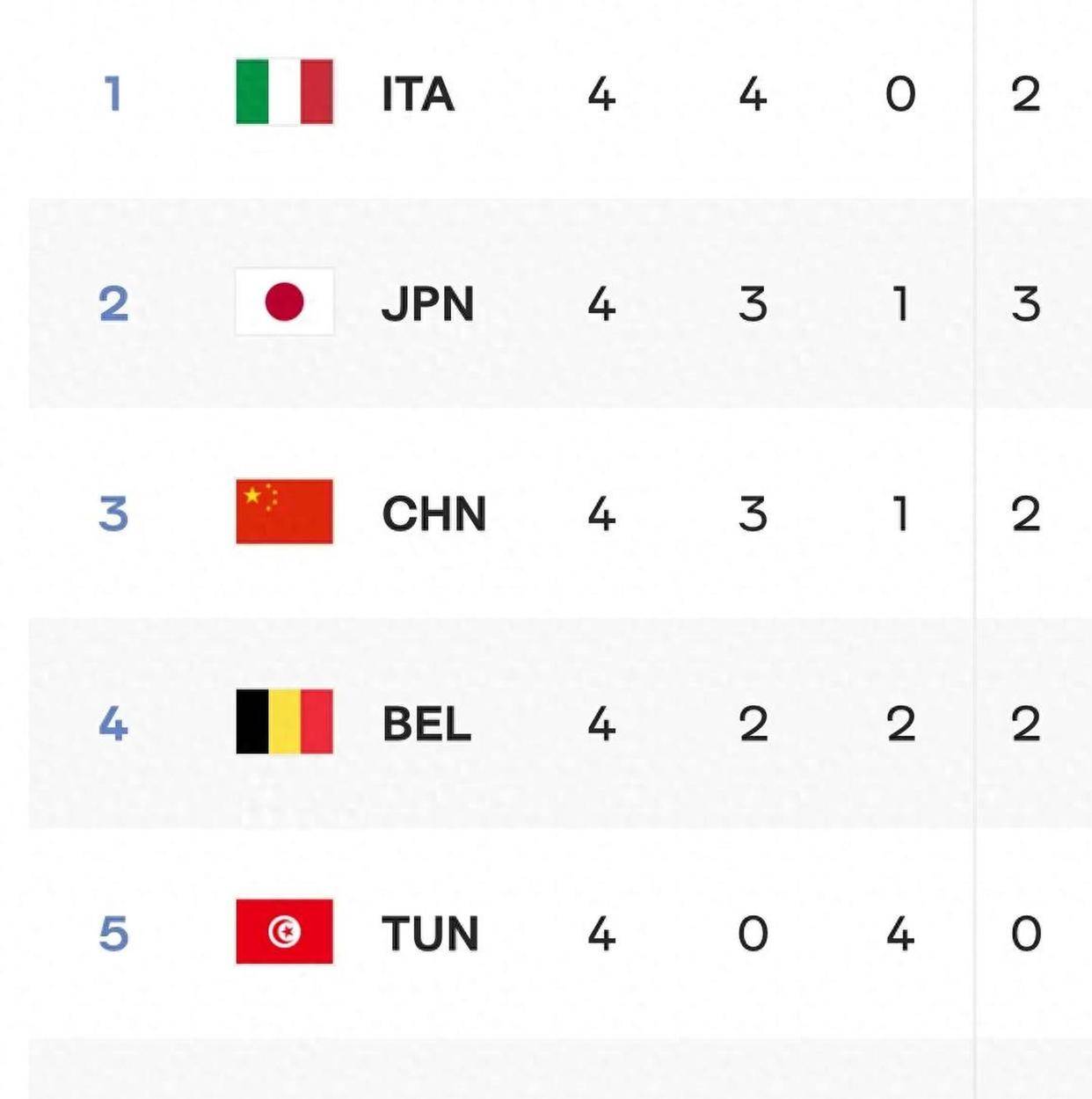 关于欧锦U19女:格魯吉亚女足U19VS北马其顿女足U19的信息 第1张 关于欧锦U19女:格魯吉亚女足U19VS北马其顿女足U19的信息 第1张