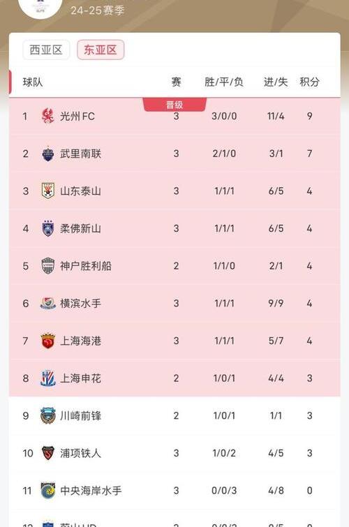 亚冠二级联赛东亚区球队名单中超一支球队参赛的简单介绍