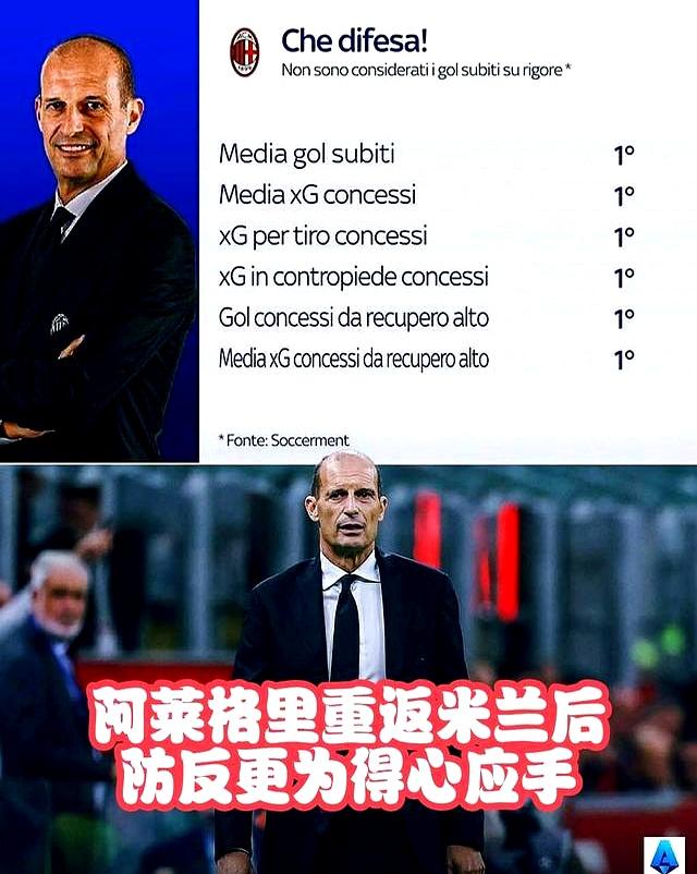 佛罗伦萨主教练皮奥利下课本赛季带队意甲前10轮未尝胜绩的简单介绍  第2张