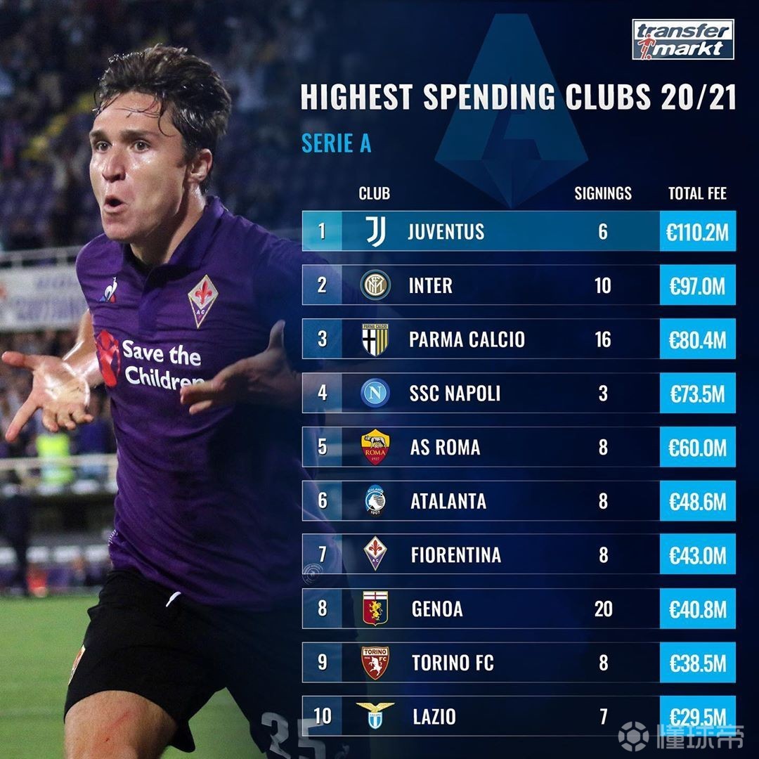 德甲夏窗引援TOP10迪亚斯成标王药厂占据五席的简单介绍