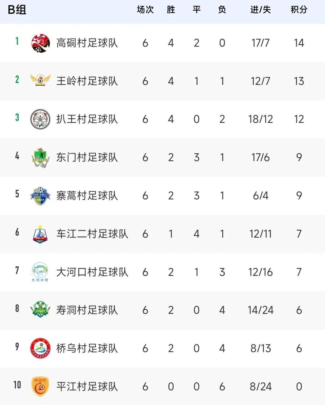 2025-2026德乙最新积分榜官方排行榜（全部18队）的简单介绍